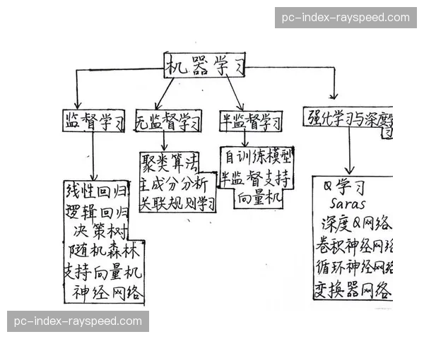 内容关联推荐算法在当前阶段升级 这种逻辑增强了用户在平台的停留时长与黏性