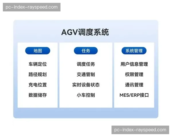 异地资源调度在本季实现跨区运行 这种模式平衡了各区域转播负载压力