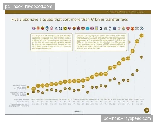 欧足联宣布对一家俱乐部展开财务违规初步调查