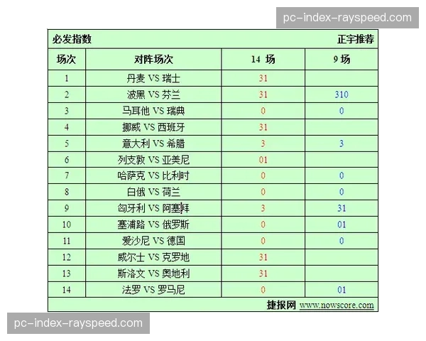 分析：三月国际比赛日窗口期前，各队轮换幅度与比赛结果关联性研究